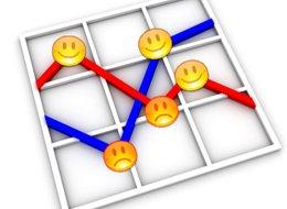 sentiment-chart