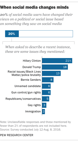 pew research center