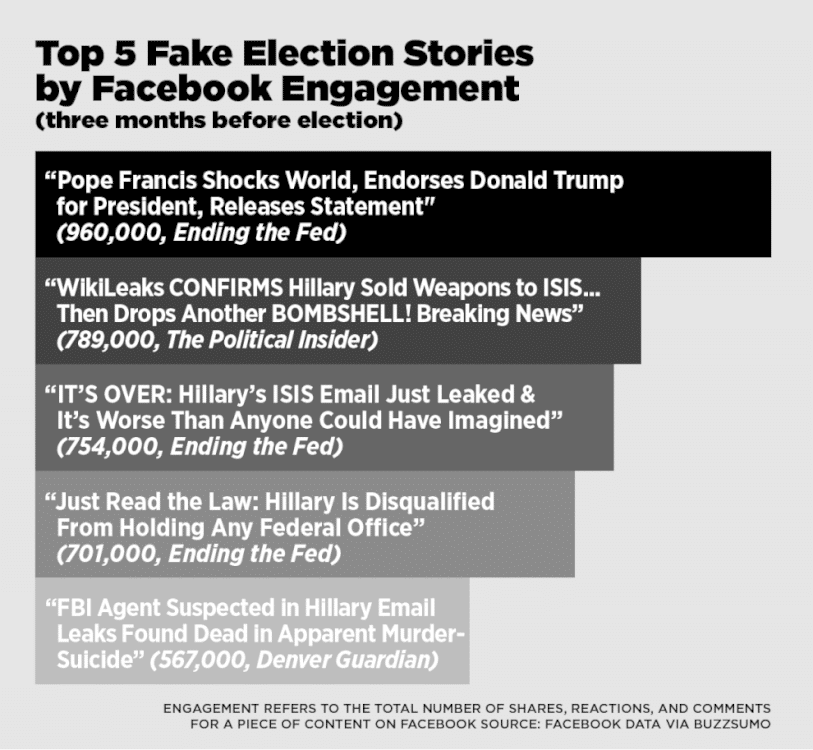 Fake News 03