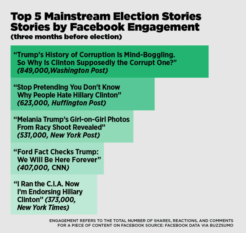 Fake News 04