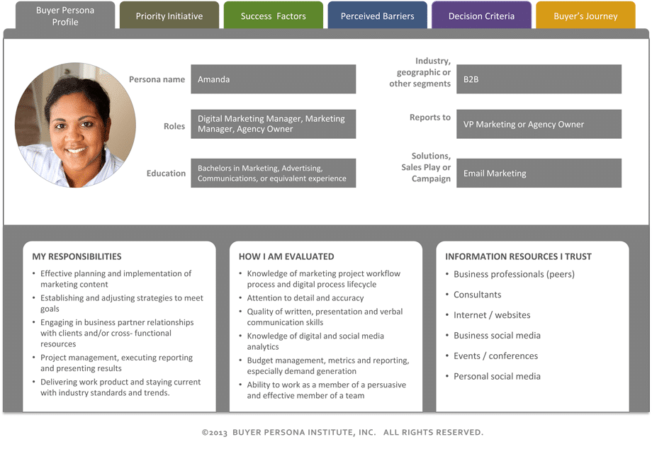 marketing personas