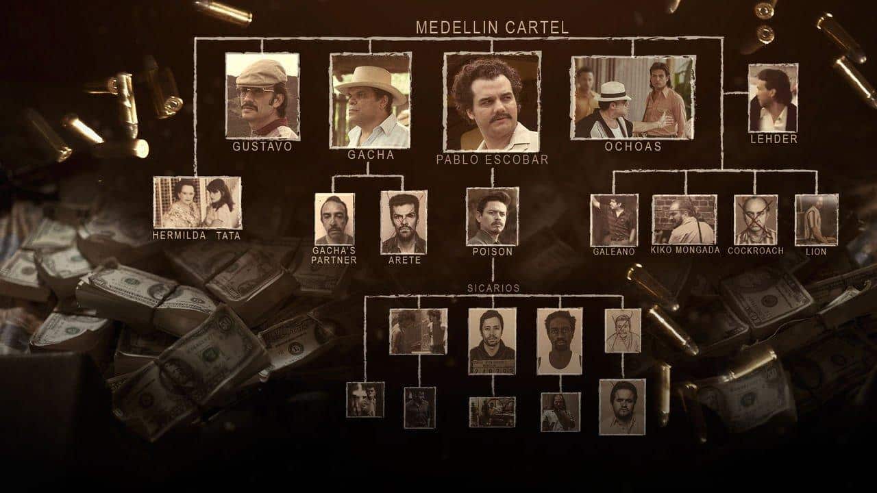 La struttura del cartello di Medellin, coi volti degli attori della serie Narcos su Netflix
