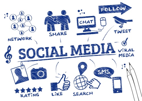 Social media monitoring