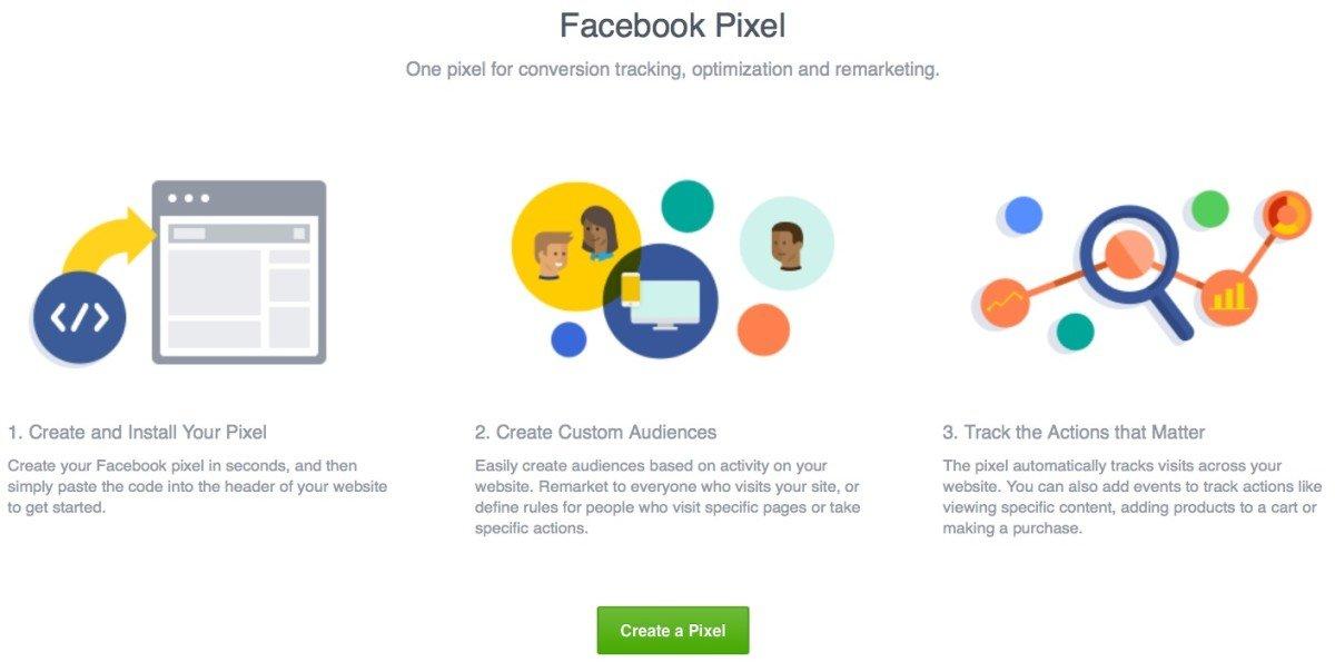 ecommerce retargeting