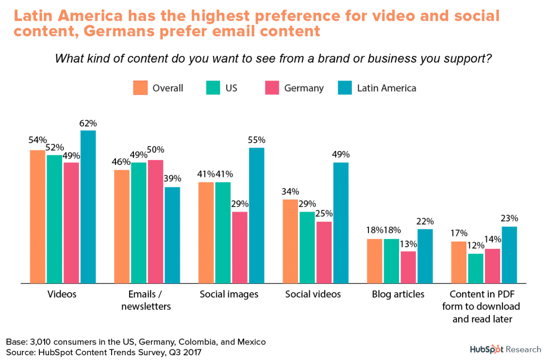 content trend