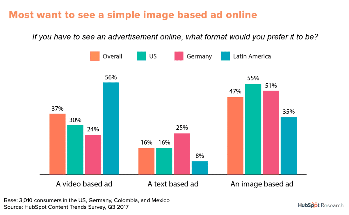 content trend