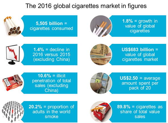 global-cigarettes-market