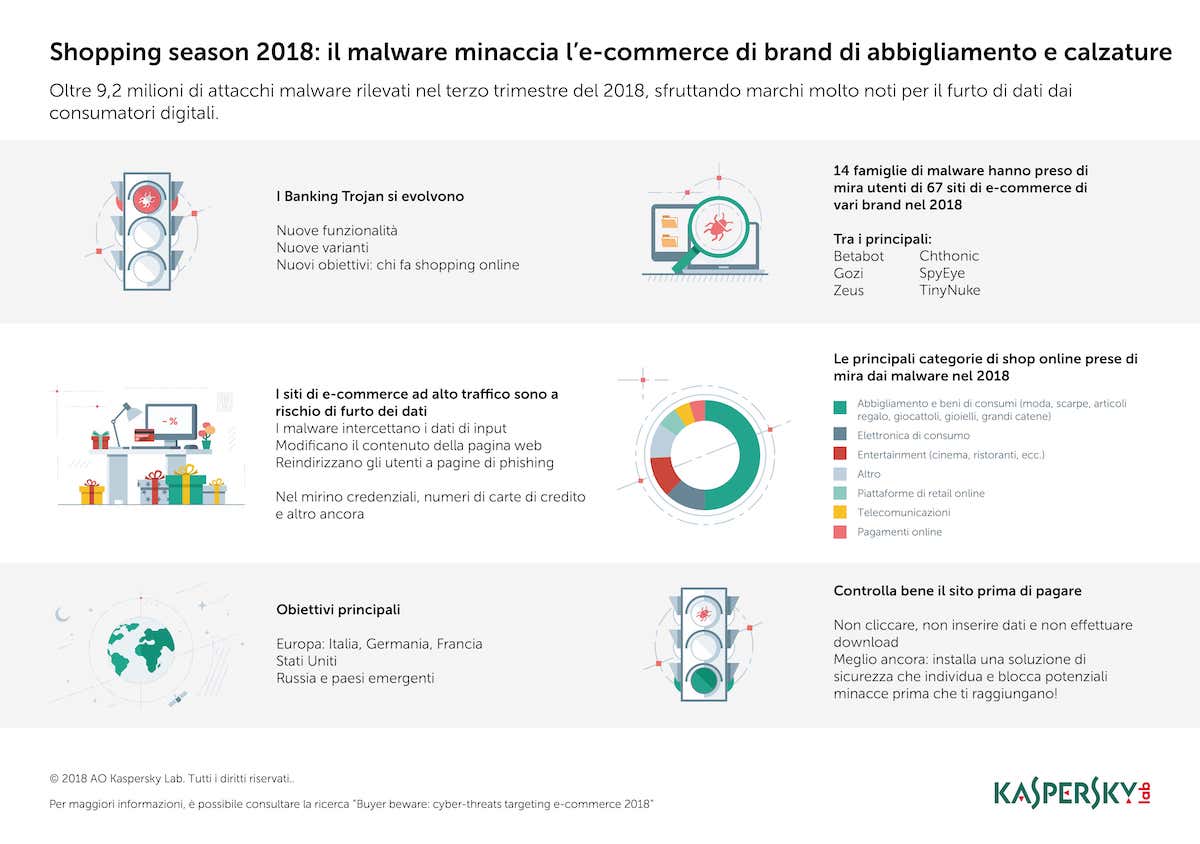 eCommerce