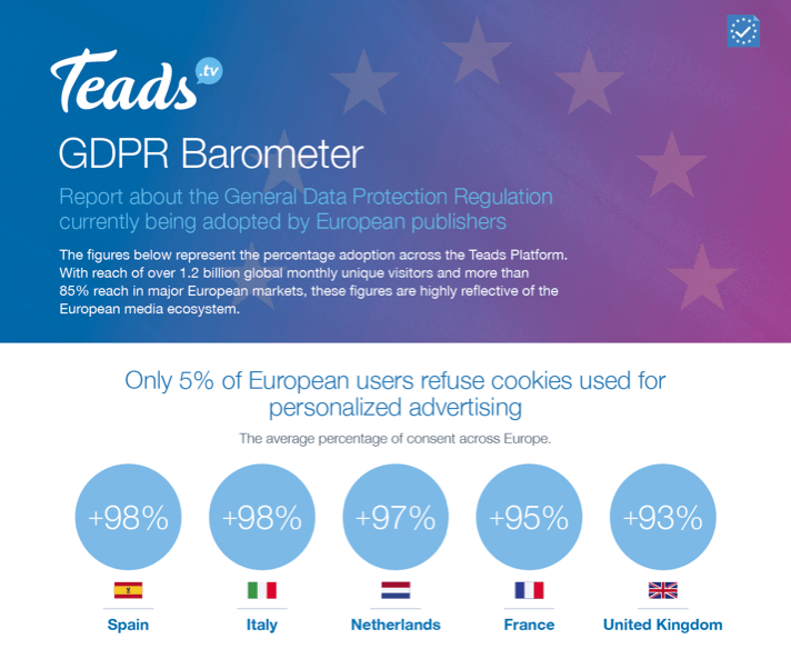 gdpr
