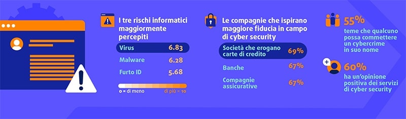 cybersecurity