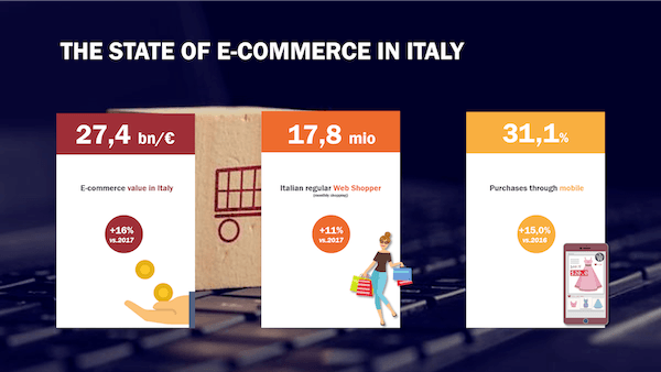 ecommerce