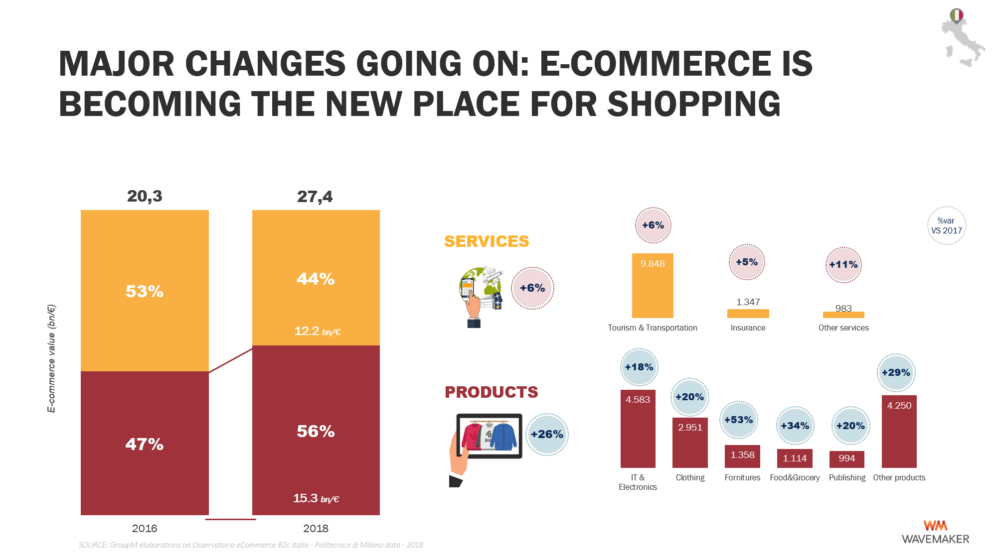 ecommerce