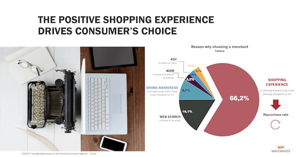 ecommerce