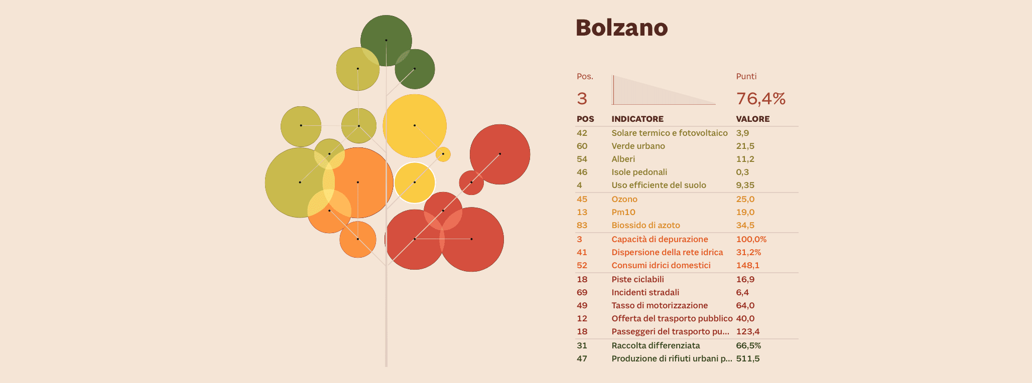 sostenibilità ambientale Bolzano