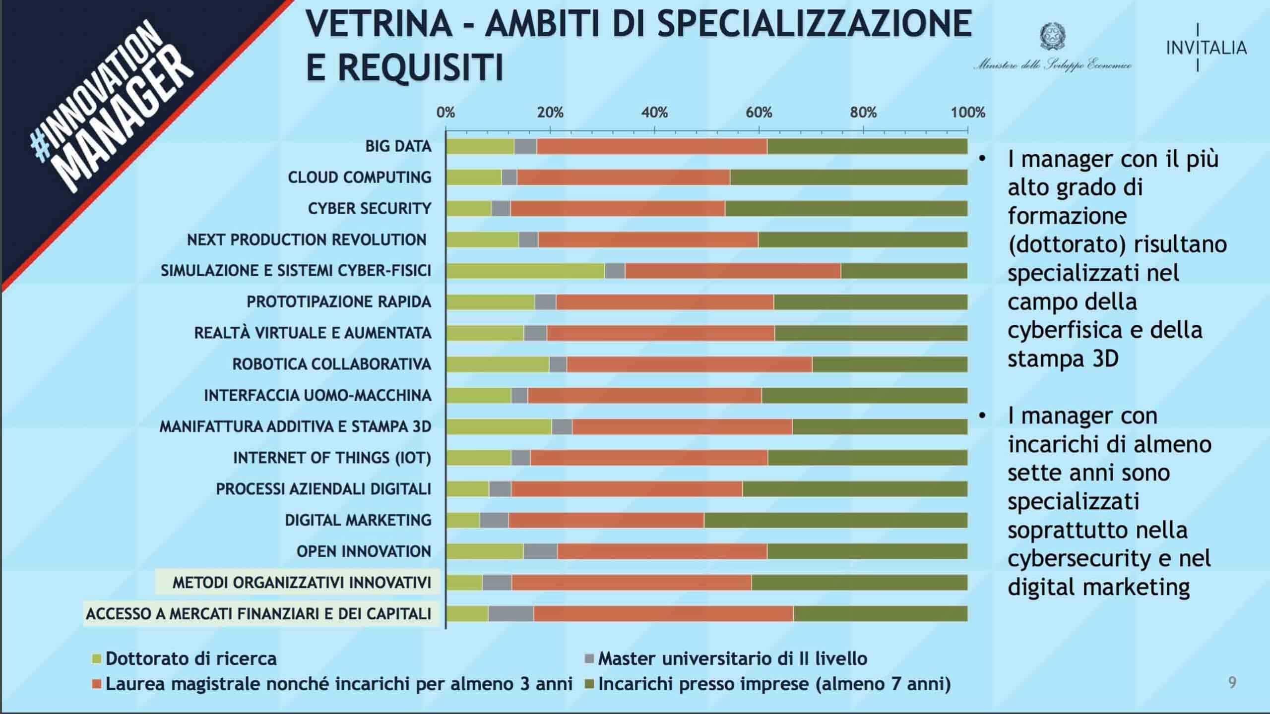 Innovation Manager: ambiti, specializzazione e requisiti