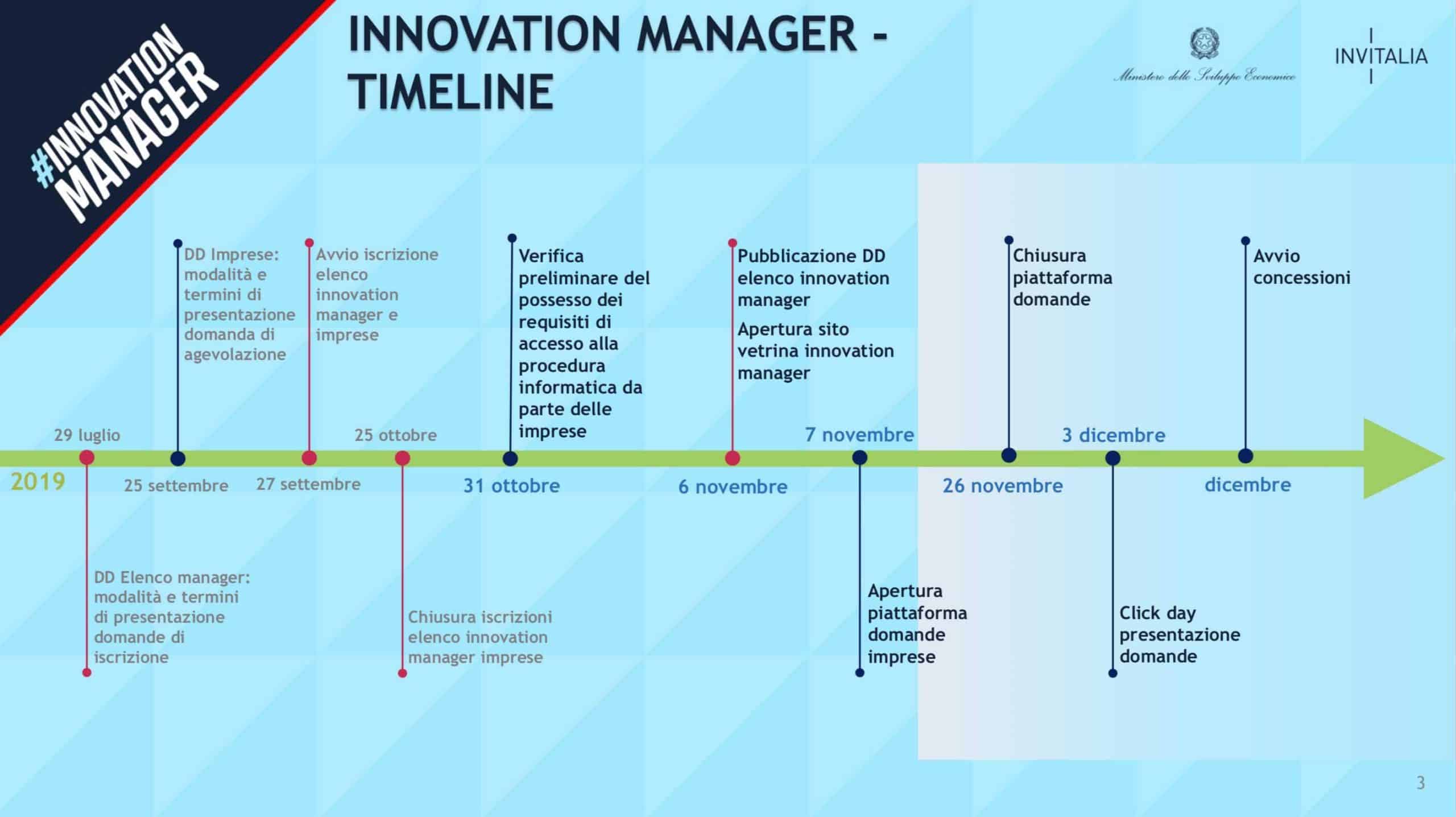 Timeline Innovation Manager