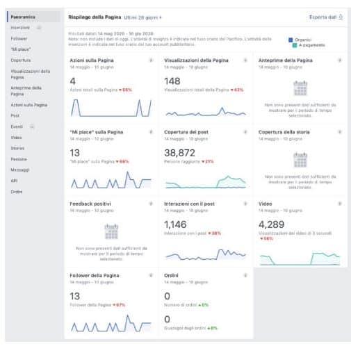 insights per gestire pagina facebook