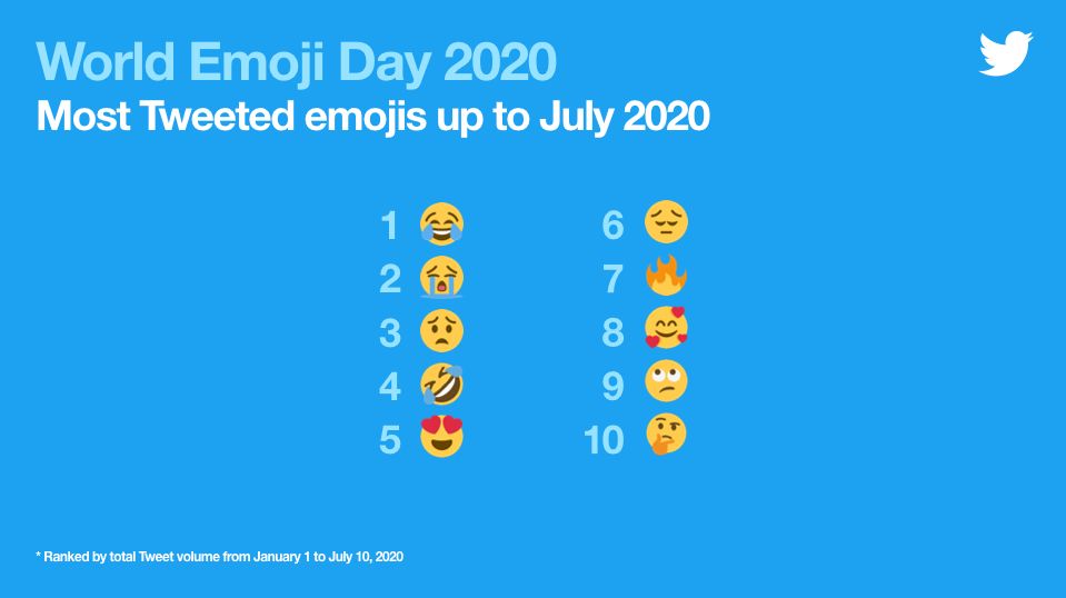 giornata mondiale dell'emoji