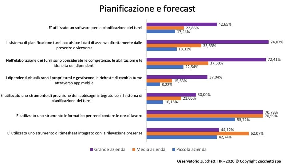 osservatorio HR Zucchetti