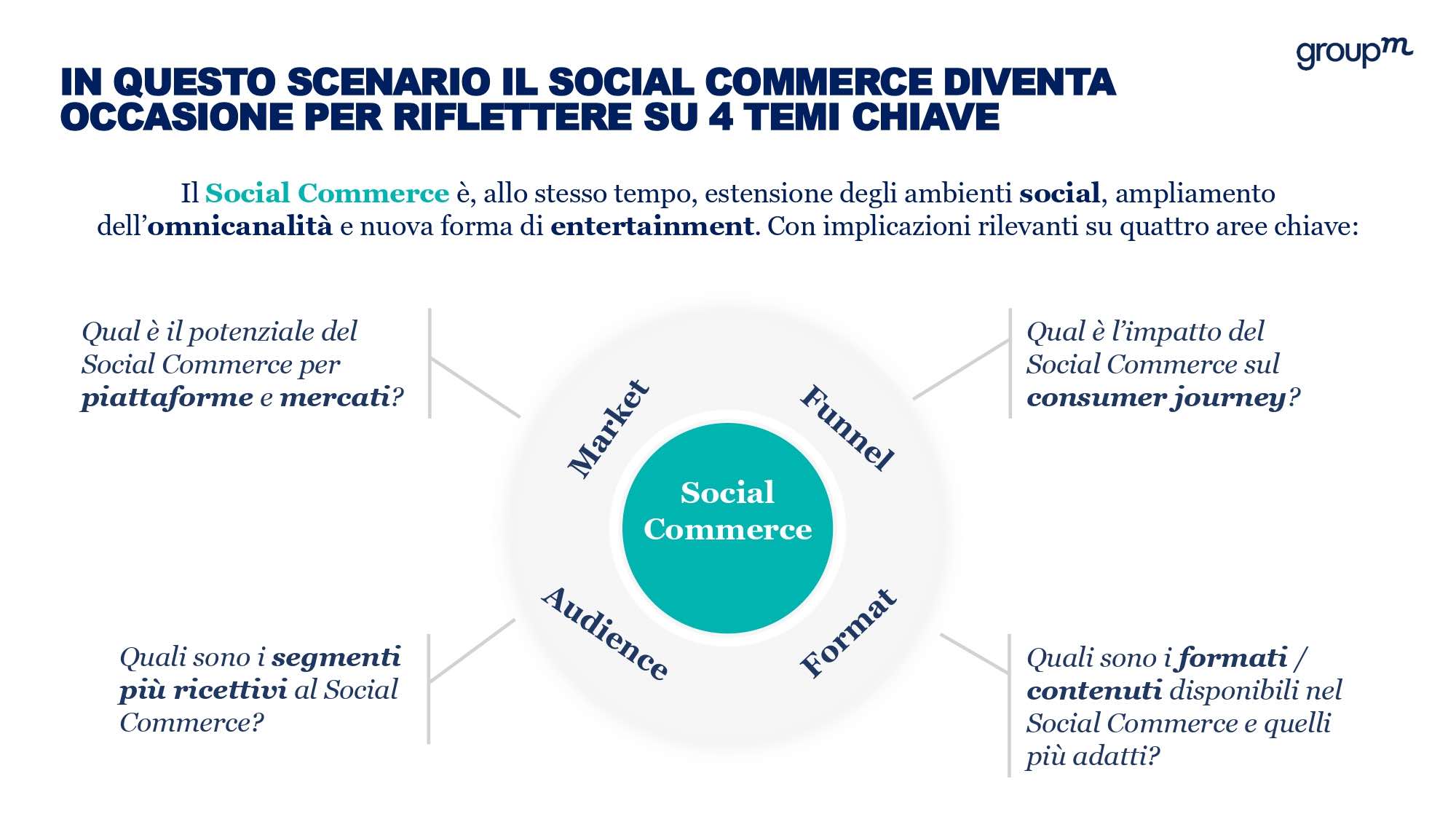 Social Commerce (2)