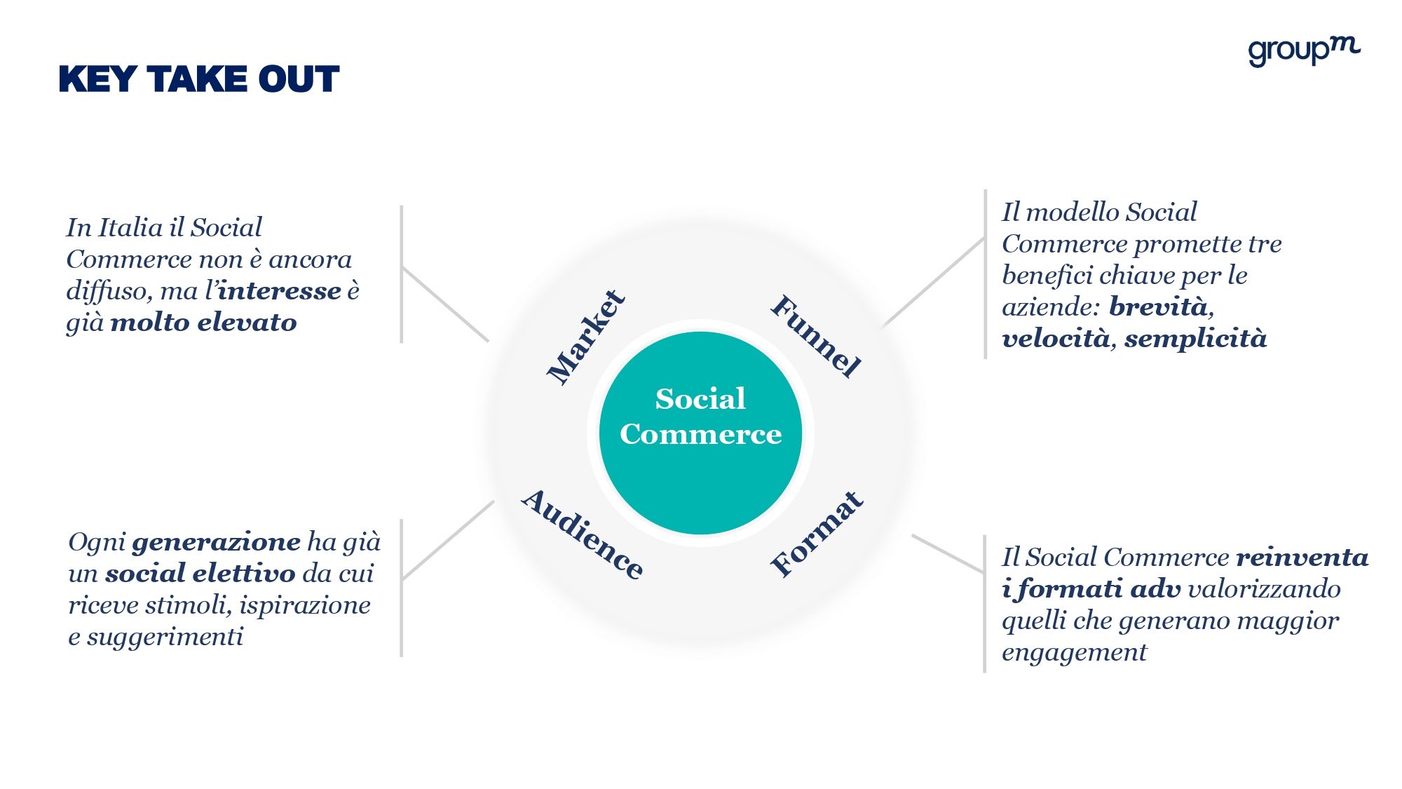 Social Commerce (3)
