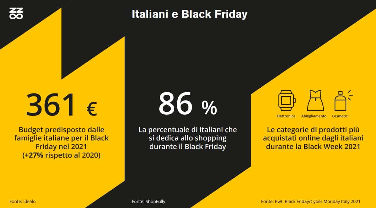 italiani e black friday