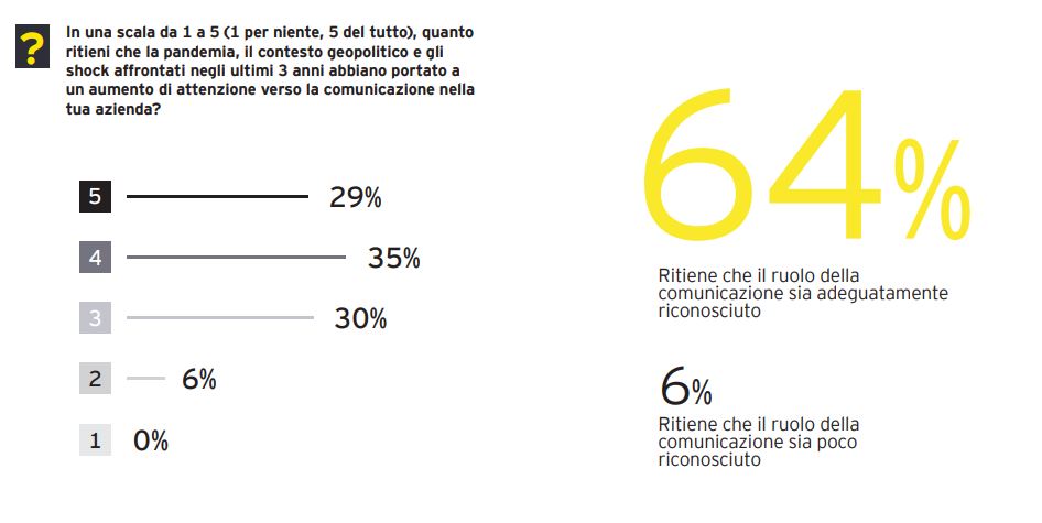 comunicazione corporate - il ruolo in italia