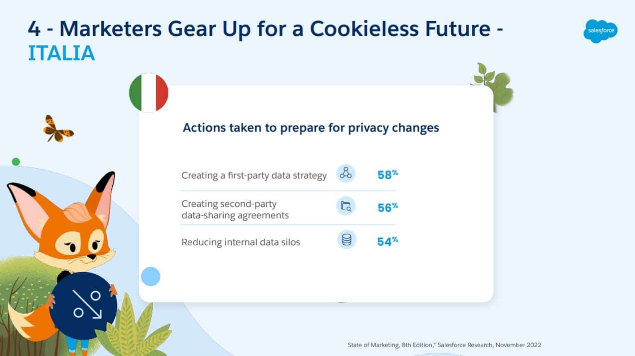 cookieless future - sfide per i marketer - State of marketing