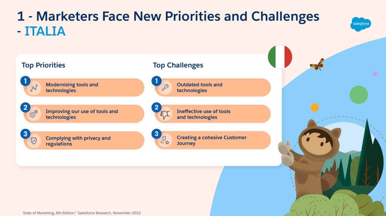 priorità e sfide dei marketer in italia 01