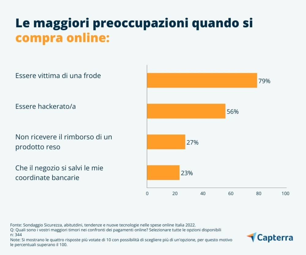 comprare-online-IT-Capterra-Infographic-1 - ecommerce