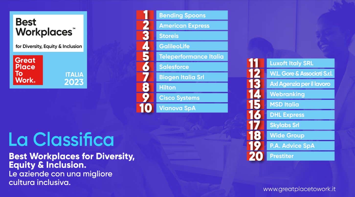 aziende più inclusive in Italia nel 2023