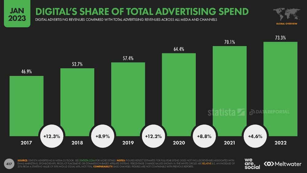 advertising spend