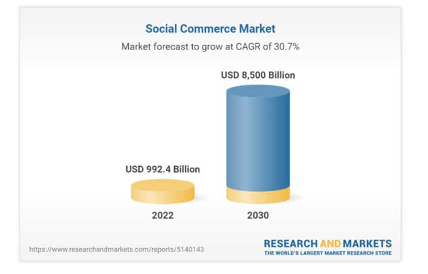 social commerce market - trend 2024